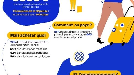 Etude GfK pour Visa - Intentions de voyage et de paiement en France 2022 (1)