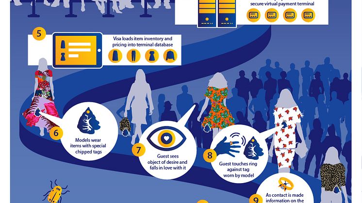Visa Europe Collab_Cashless on the Catwalk_Infographik