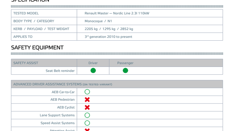 Euro NCAP-Commercial Van Safety 2022-Renault Master-Datasheet.pdf