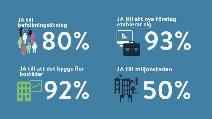 Göteborgarnas inställning till förändringar i staden.