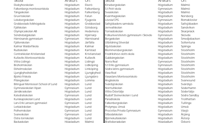 Lista på de skolor som är med och träffar Dalai lama i Lund 17 april