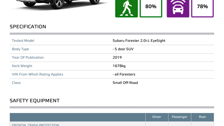 Subaru Forester Euro NCAP datasheet Dec 2019