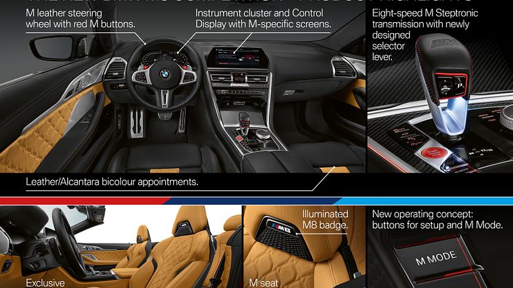 BMW M8 Competition - Product Highlights