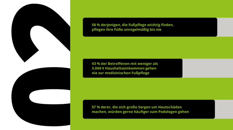 GEHWOL Diabetes-Report 2023, Teil 2: die Patientensicht