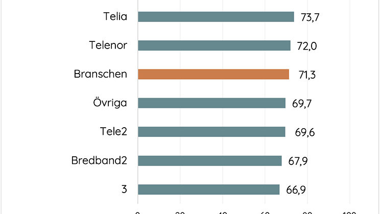 Kundnöjdhet bredband företag 2024 .png
