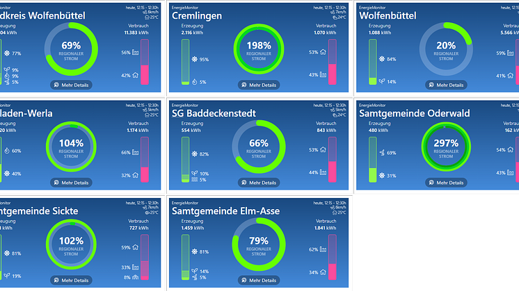 230913_Pressebild_Energiemonitor_alle