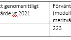SALSA tabell_Nkpg.PNG