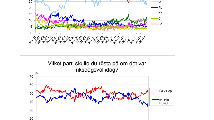 Demoskops väljarbarometer för mars