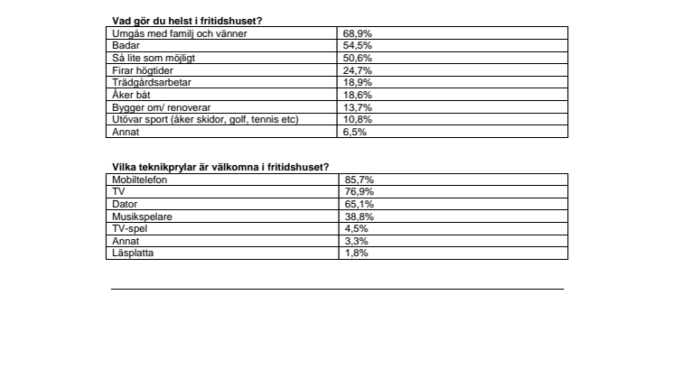 Bobarometern: "TV-spelet portas från sommarstugan"- utdrag från undersökningen