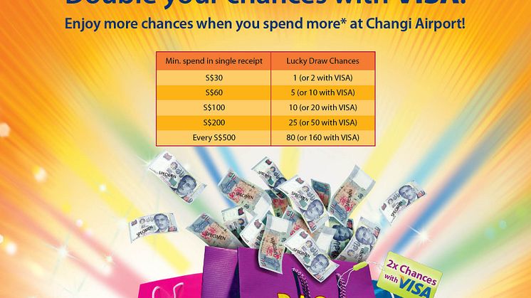 Celebrate 30 Weeks of Fantastic Shopping at Changi!