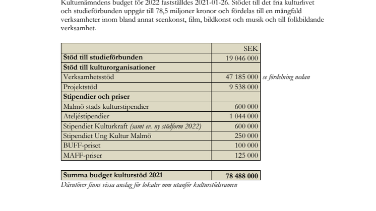 Kulturstödsbudget och verksamhetsstöd 2022.pdf