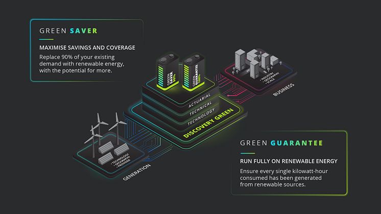 Discovery Green expands portfolio with renewable energy deals with Implats, KP Lime and leading hospitality brands