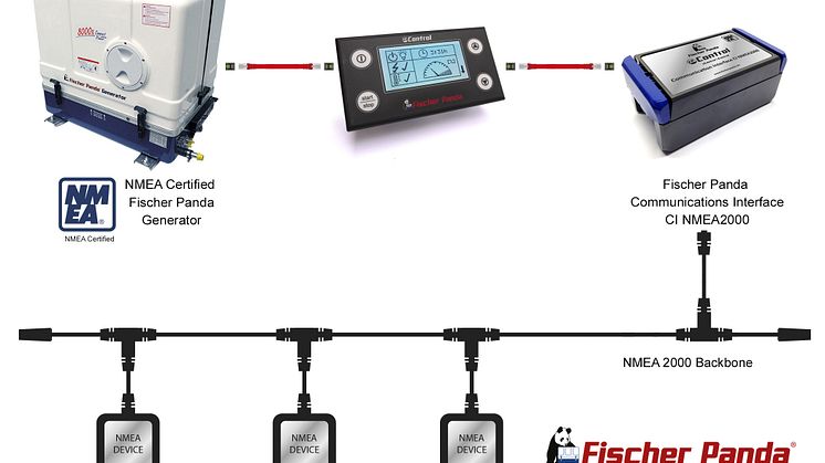 Hi-res image - Fischer Panda Uk - Fischer Panda is NMEA 2000 certified