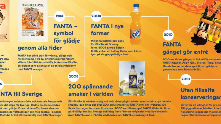 Nya Fanta orange – med bästa smaken någonsin