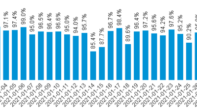 Pendeltågens punktlighet dag för dag_januari 2021.png