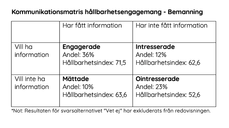 Kommunikationsmatris Bemanning 2025.png