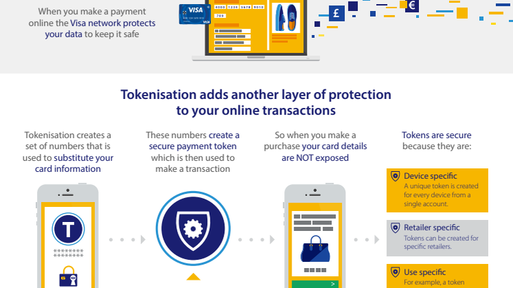 Tokenisation - how it works