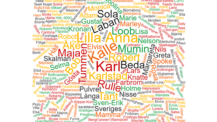 Ordmoln över alla inkomna namnförslag. Nu ska vinnaren utses. 