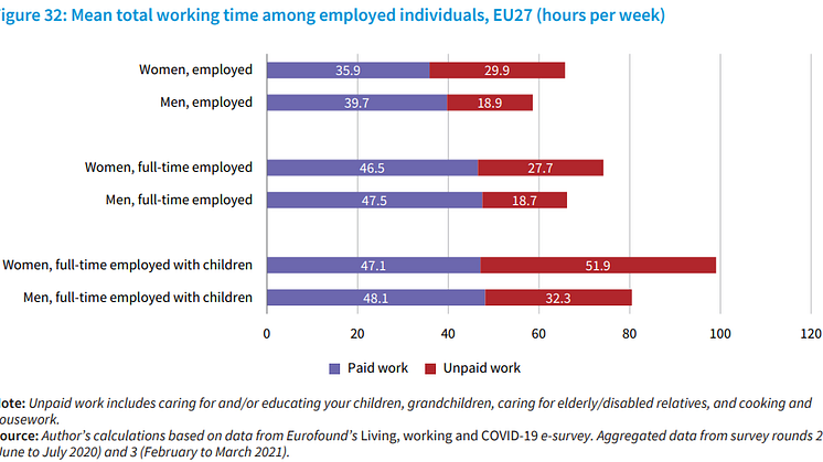 working hours men and women