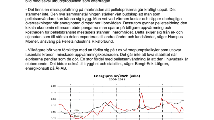 Ny unik 5-årssammanställning bevisar: Stabila pelletspriser håller ställningarna mot både olja och el