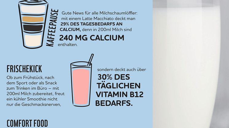 Zeit für Mi(l)ch
