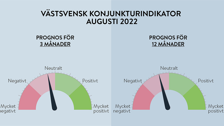 Västsvensk konjunkturindikator augusti 2022.