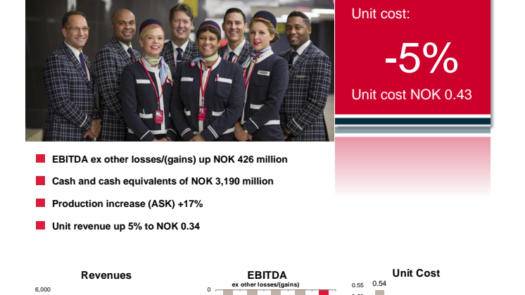 Norwegian Q1 2016 Report 