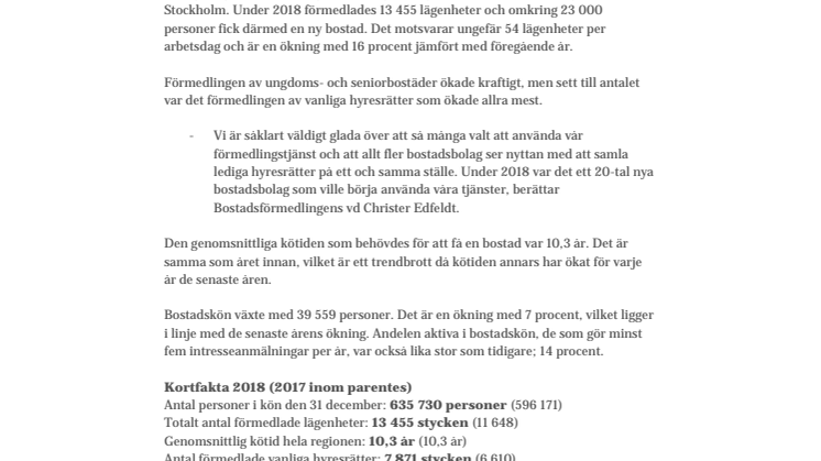 Rekordmånga förmedlade hyresrätter 2018