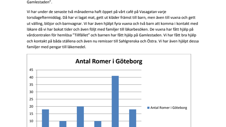 Rapport hemlösa romer i Göteborg