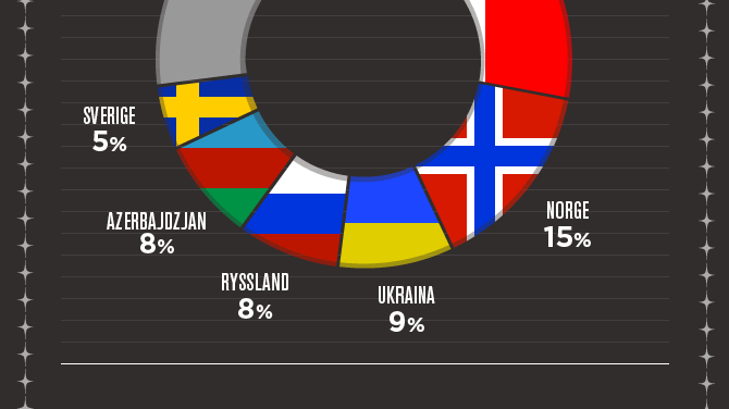 Infografik: Så spelar Europa