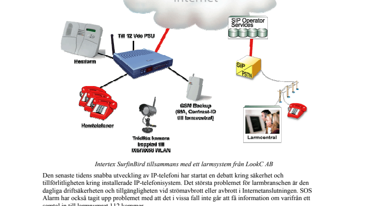 Svenska Intertex Data AB löser larmproblem för kunder med IP-telefoni 