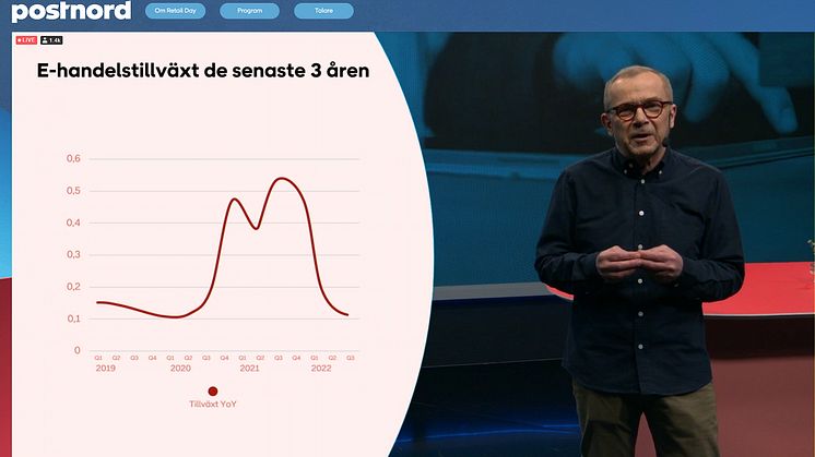 PostNord Retail Day – Från sömlösa kundresor till optimerad kundupplevelse
