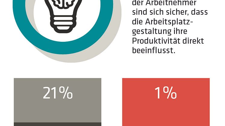 IBA-Studie-2017_Produktivitaet