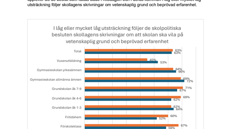 Lärarundersökning vetenskaplig grund 2024.pdf