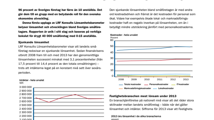 Sjunkande lönsamhet bland landets småföretag