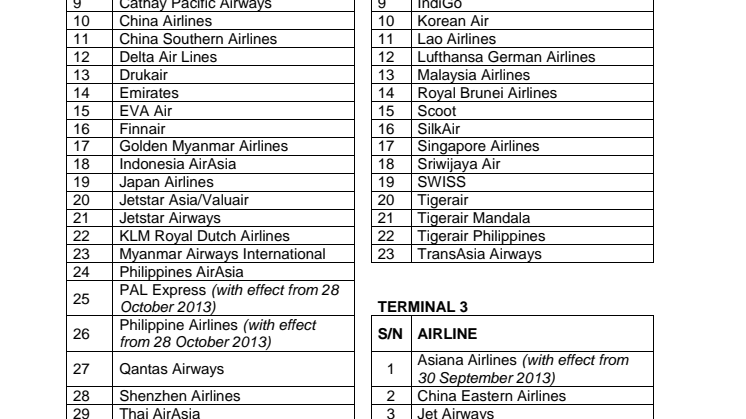 Four airlines to move to new terminals at Changi Airport  