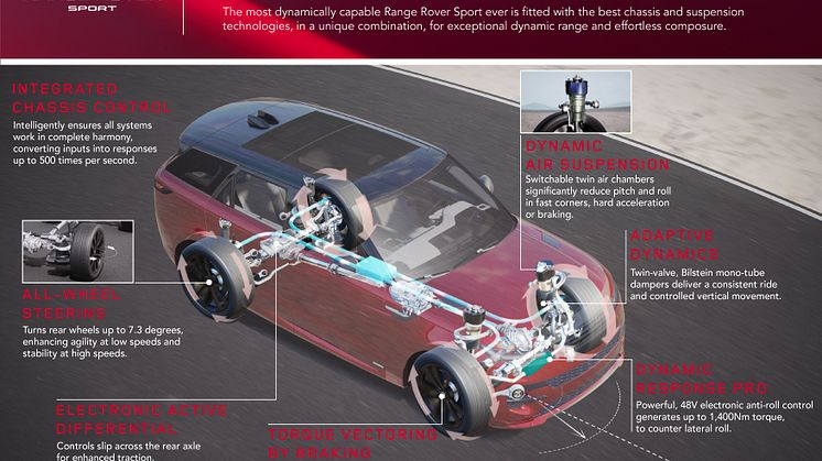 RRS_24MY_INSTINCTIVE_DRIVE_INFOG_310523