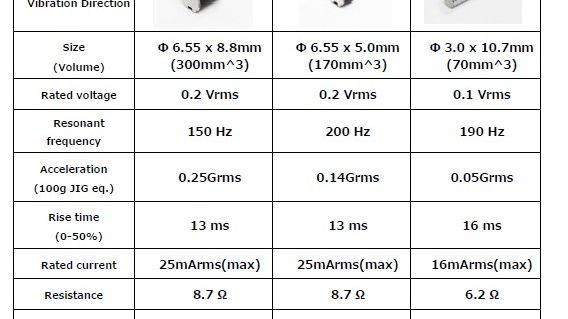 CA Series Specifications