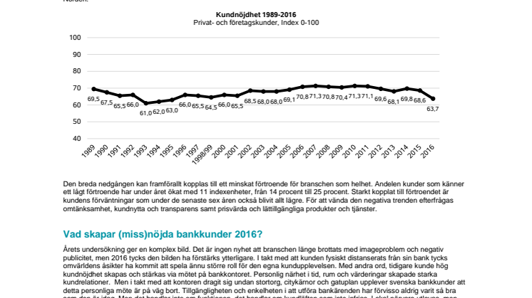 Bristande förtroende ger tapp i kundnöjdhet