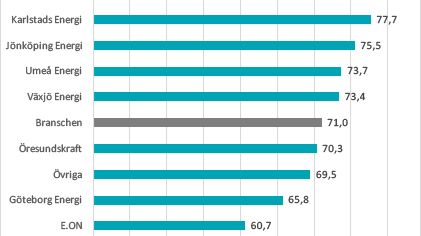 SKI Kundnöjdhet Fjärrvärme B2C 2017