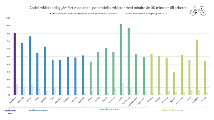 Cykelpotential_SLL_Potentiella cyklister jmf med RVU3 (002)