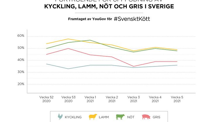 yougov-fortroende-2021-3.jpg