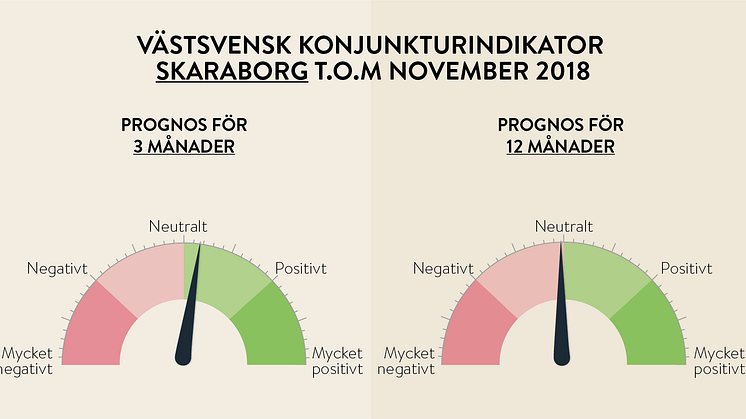 Fortsatt het konjunktur i Väst men toppen kan snart vara passerad