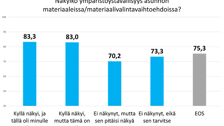 Ympäristöystävällisyys  materiaalivalinnoissa ura 2021