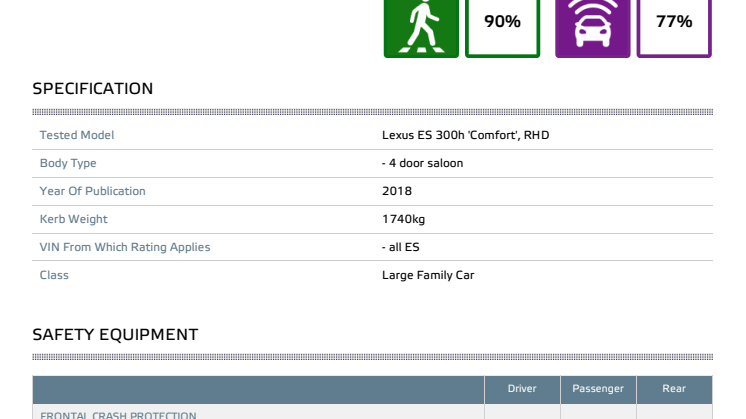 Lexus ES - datasheet Oct 2018