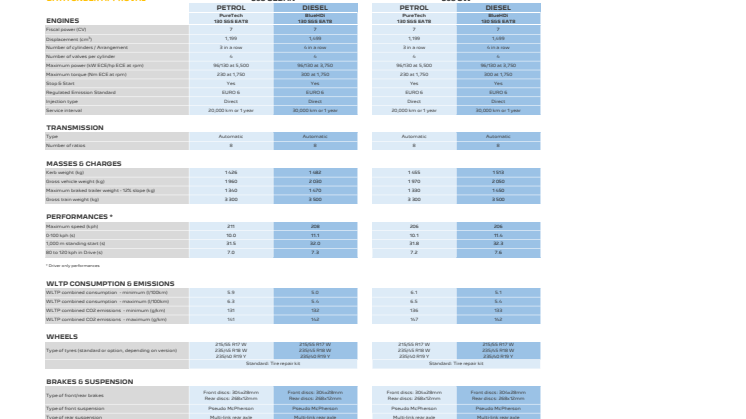 carac_tech_new_508_eng_fr_20230224-63f723b783fc2.pdf