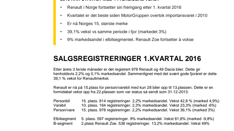 RENAULT NORGE FORTSETTER FREMGANGEN