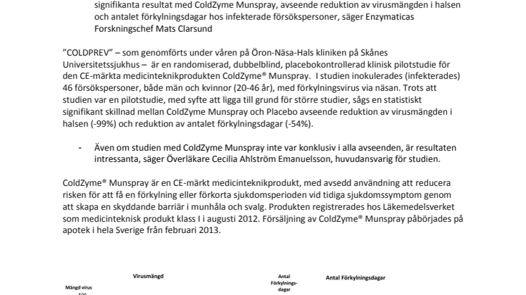 COLDPREV studien: ColdZyme Munspray reducerar både virusmängd och antal förkylningsdagar hos infekterade jämfört med placebo