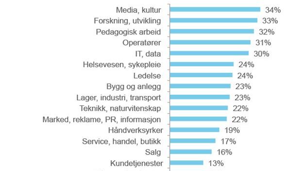 IT-utstyr, kvalitet
