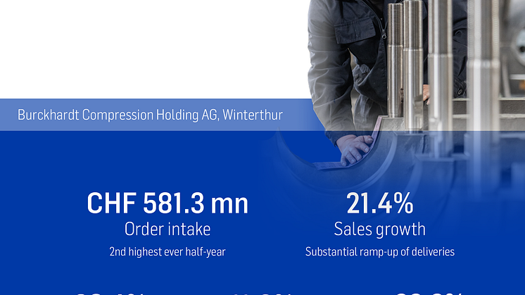 BC_Half-Year_Key_figures